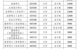西南大学2025考研目录