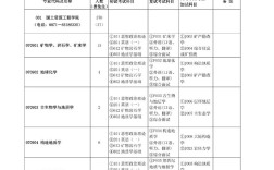 昆明理工测绘考研难度如何？