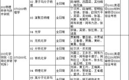 战强是北航考博招生目录的导师吗？