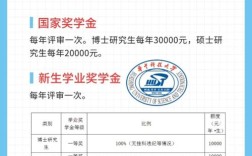 华中科技啥时能考博？