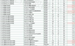 华师大新传考研报录比具体是多少？