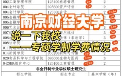 南京财经大学考研专业目录有哪些变化？