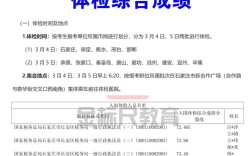 检验检疫2025国考