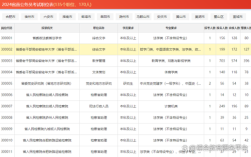 2025国考安徽职位表