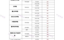 内蒙古师范大学考研专业有哪些？