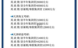 天津考研培训班费用一般是多少？