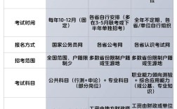 省考能用国考资料备考吗？