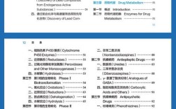 上海药物所考博专业目录有哪些？