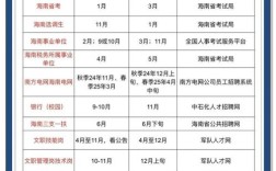 海南2025国考报名