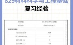 重庆大学材料科学考研难不难？