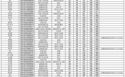 2025考研预报名何时开始？