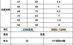 考研英语到底要多少词汇量？