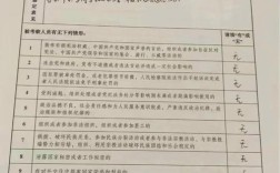 考博单位政审意见短评语