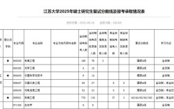 2025江苏大学考研成绩何时公布？