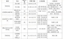 二流研究生考博，机会有多大？