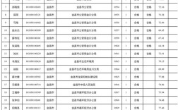 国考2025甘肃体检标准有哪些新变化？