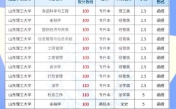 山东理工考研招生何时开始？