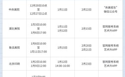 美术学考博要准备多久？核心难点有哪些？