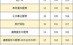 安徽医科大学考博分数线是多少？