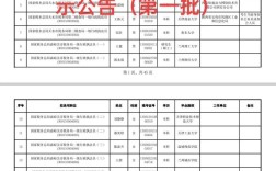 2025国考公告啥时候出？招啥岗？