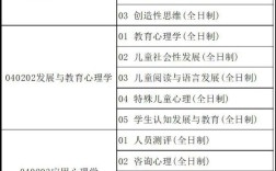 上海师范大学心理学考研难不难？