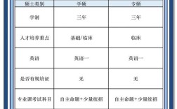 医学学硕与专硕考博核心差异是什么？