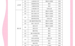 非应届本科生考研考点有哪些注意事项？