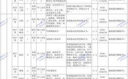 烟台国考2025职位有哪些？