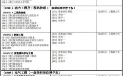 南京理工大学考研专业目录有哪些变化？