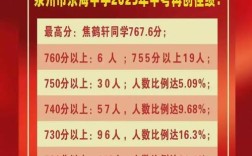 福建2025国考成绩啥时候出？