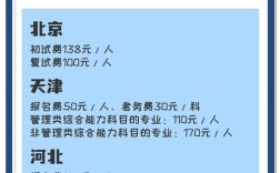 考研需要交多少报名费