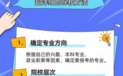 考研是先选学校还是先考试？