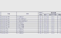 服装设计考研调剂有哪些学校可选？