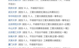 企业管理考研学校排名怎么选？