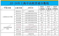 上海中科院考博分数线是多少？