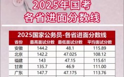 2025 国考 分数线