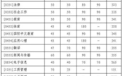 北师大考研分数线多少？今年会涨吗？