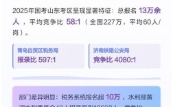 济宁2025国考报名何时开始？