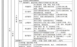 考博阅读干扰项如何快速识别？