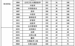 2025医学考博分数线何时公布？