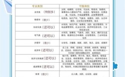 2025国考省部级有何新变化？