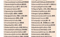 考博英语高频词新东方有哪些？