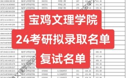 宝鸡文理学院考研招生何时开始？