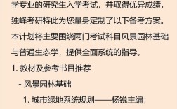 中国农业大学风景园林考研