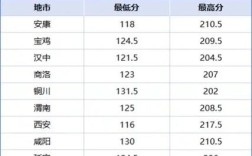 陕西2025国考面试考什么？