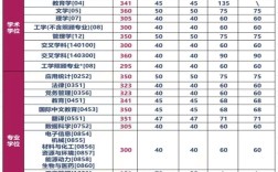 北理工考研分数线多少？近年有何变化趋势？