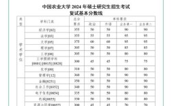 中国农业大学考博科目具体有哪些？
