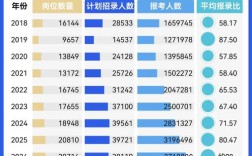2025国考招录总数会增还是降？