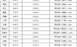 2025国考汕尾有哪些职位？报考条件是什么？