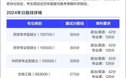 广中医中药学考研复试考什么？